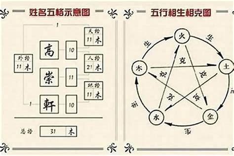 姓名的五行|免費姓名學分析